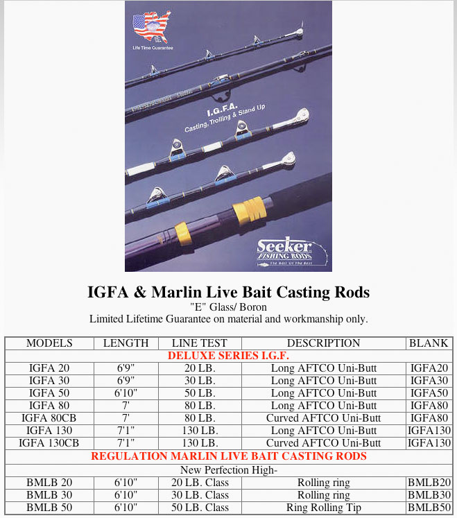 IGFA & Marlin Live Bait Casting Rods