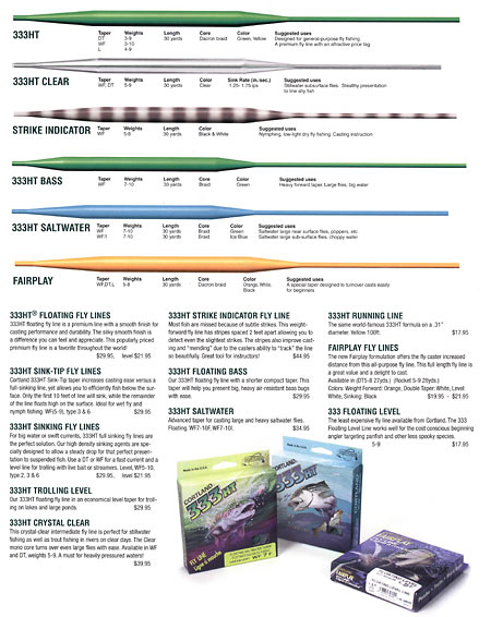Cortland Fly Lines