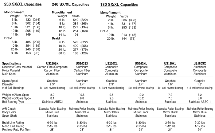 US Reel Specifications