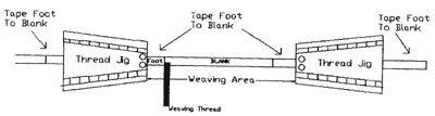 Kel's Thread Weaving Jig