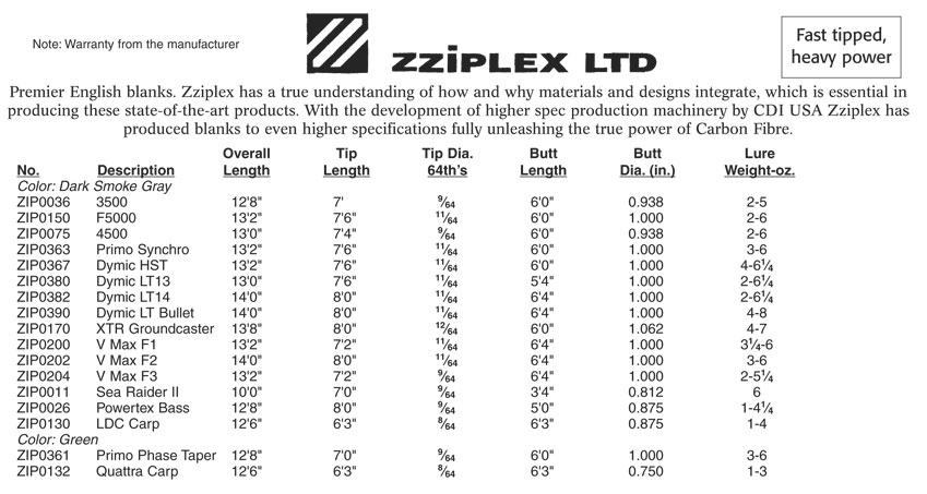 zziplex blanks