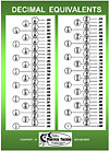 Decimal Equivalent Chart