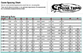 Fuji Baitcasting Guide Chart
