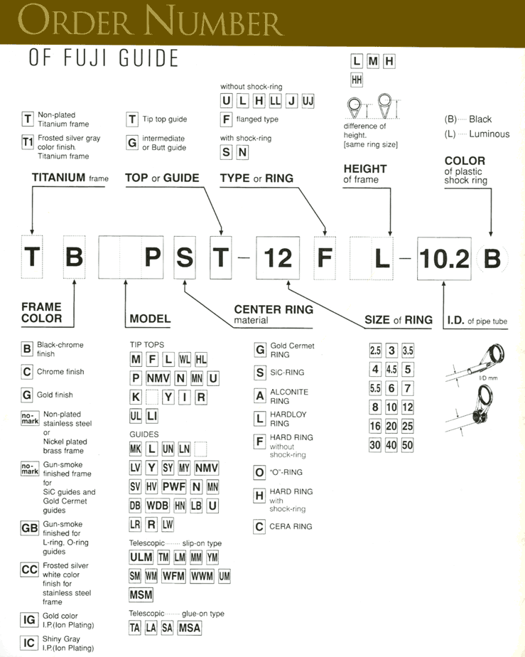 Fuji K Guide Spacing Chart